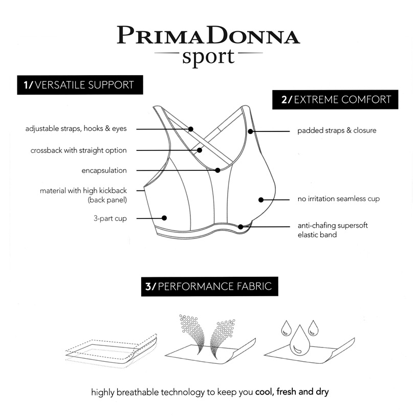 prima-donna-sport-diagram-dianes-lingerie-vancouver-813x813